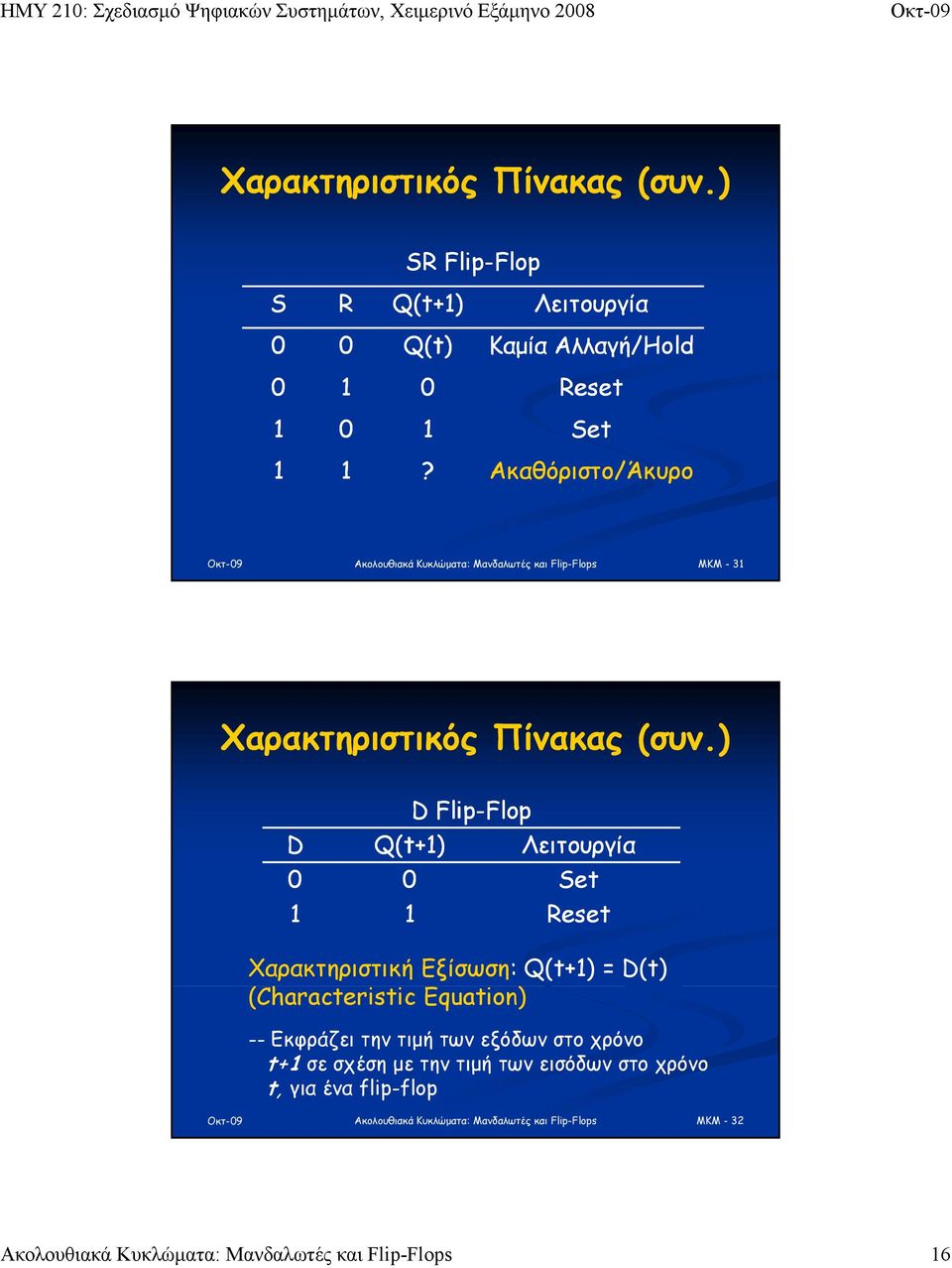 Ακαθόριστο/Άκυρο MKM - 31 ) D D Flip-FlopFlop Q(t+1) Λειτουργία 0 0 Set 1 1 Reset Χαρακτηριστική Εξίσωση: Q(t+1) =