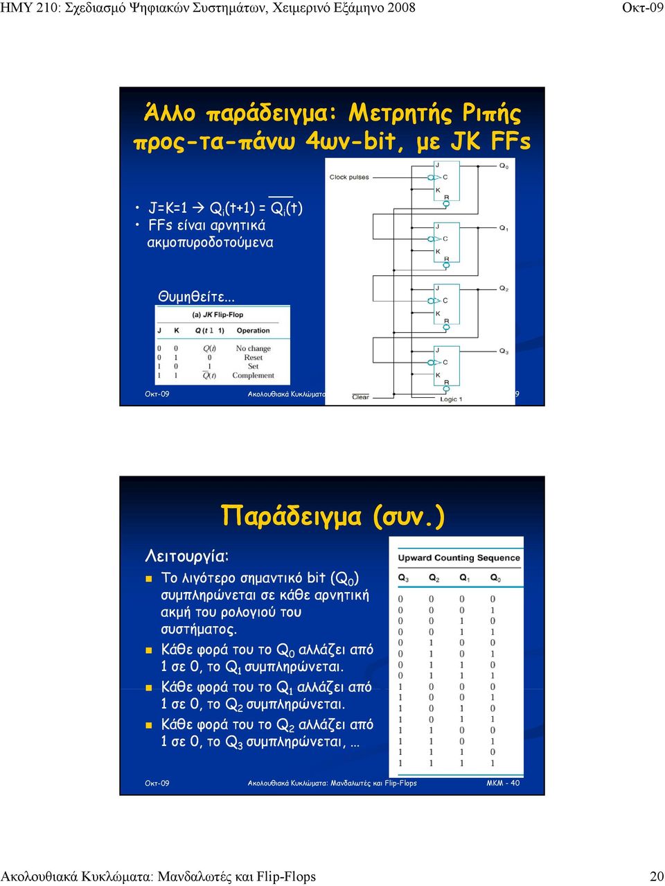 ) Το λιγότερο σημαντικό bit bt (Q 0 ) συμπληρώνεται σε κάθε αρνητική ακμή του ρολογιού του συστήματος.