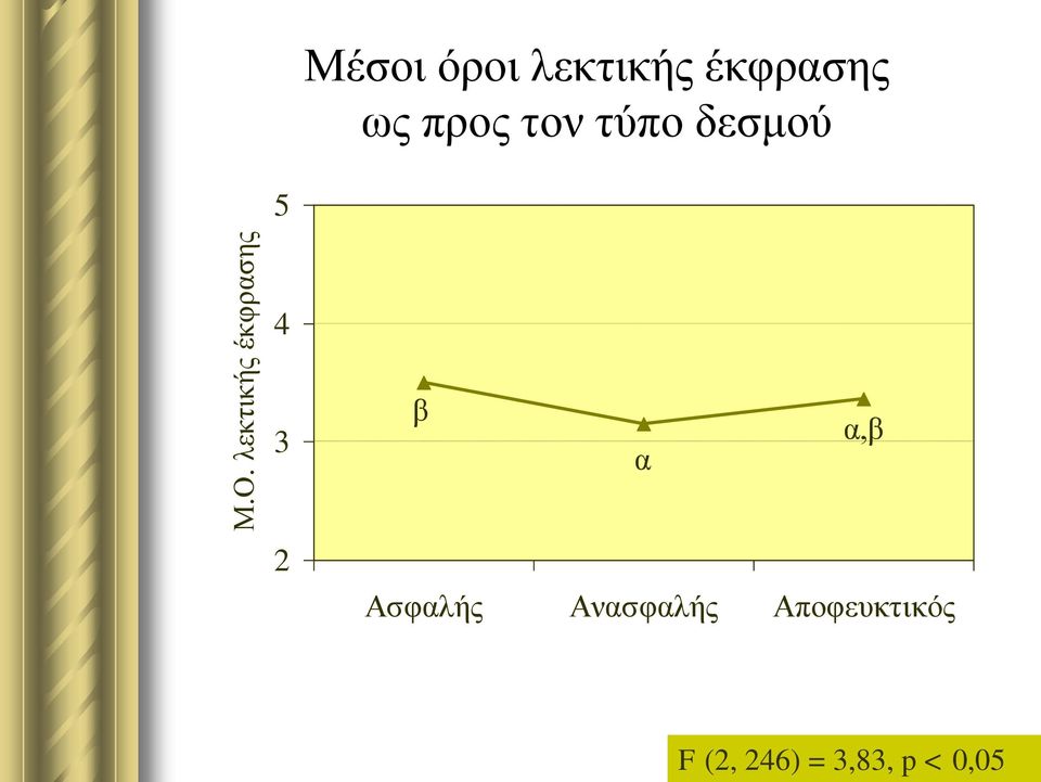 δεζκνύ 5 4 3 β α α,β 2 Αζθαιήο