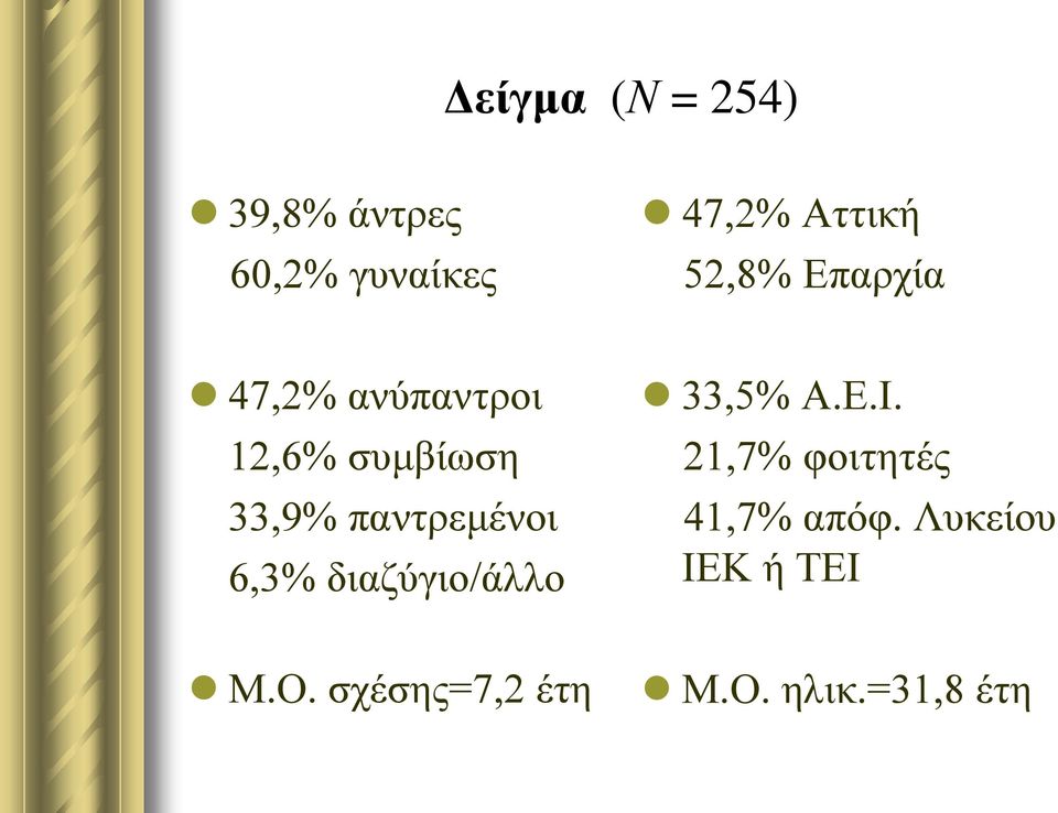 παληξεκέλνη 6,3% δηαδύγην/άιιν 33,5% Α.Δ.Η.