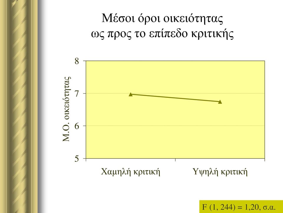 θξηηηθήο 8 7 6 5 Φακειή θξηηηθή