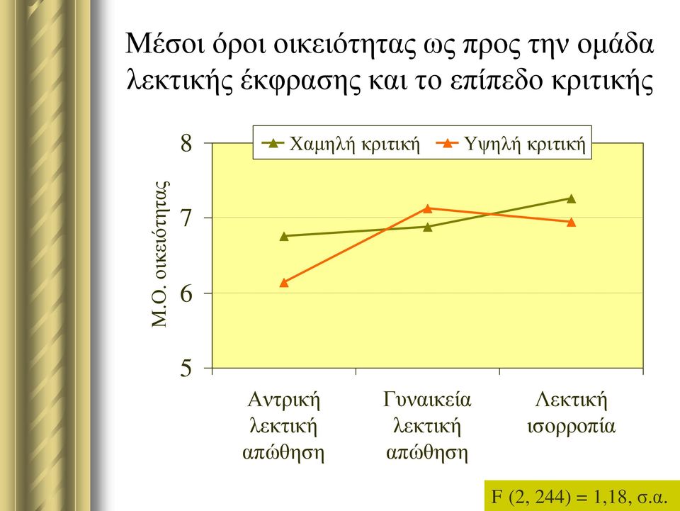 θξηηηθή Υςειή θξηηηθή 7 6 5 Αληξηθή ιεθηηθή απώζεζε