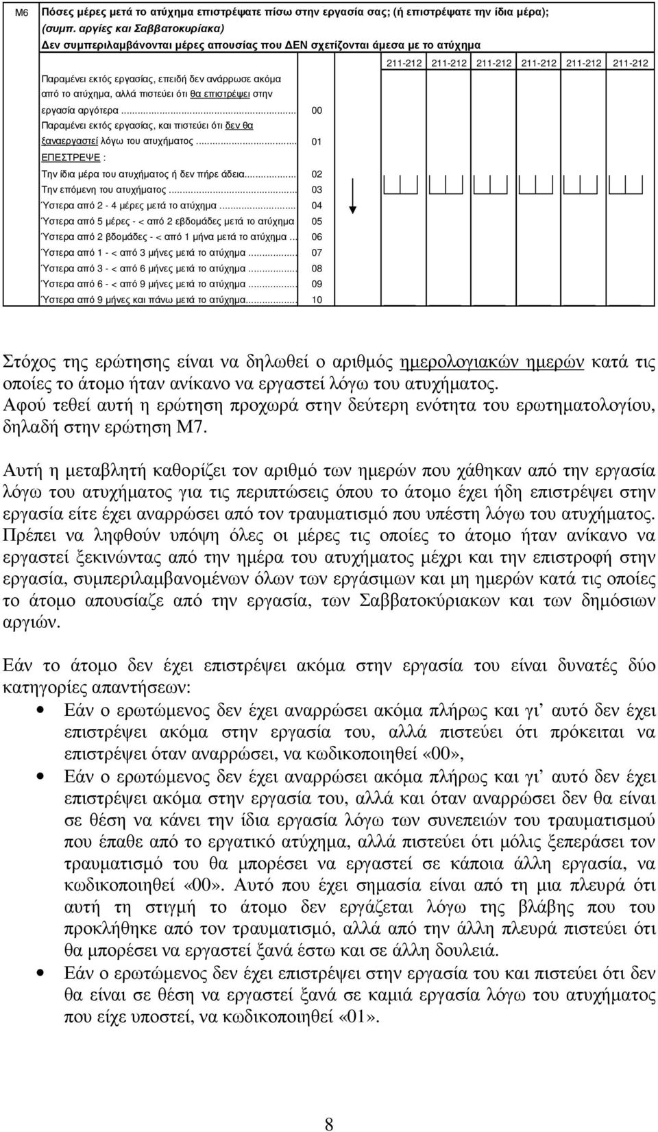 επιστρέψει στην εργασία αργότερα... 00 Παραµένει εκτός εργασίας, και πιστεύει ότι δεν θα ξαναεργαστεί λόγω του ατυχήµατος... 01 ΕΠΕΣΤΡΕΨΕ : Την ίδια µέρα του ατυχήµατος ή δεν πήρε άδεια.