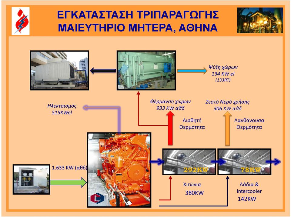 αθδ Ζεστό Νερό χρήσης 306 KW αθδ Αισθητή Θερμότητα Λανθάνουσα