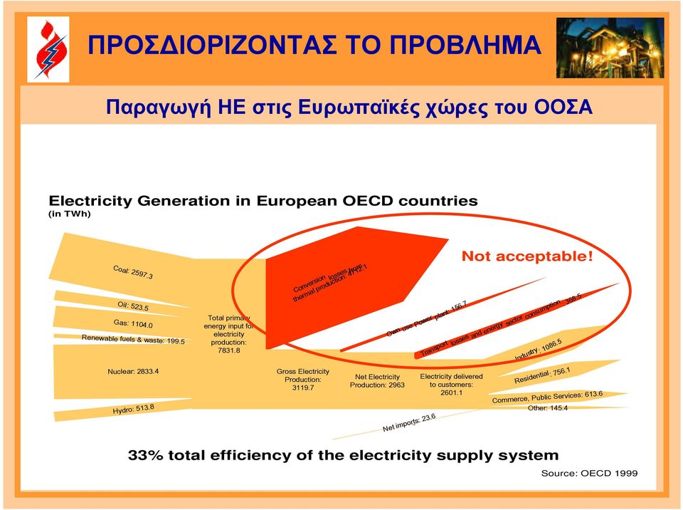 Conversion losses thermal production: 4712.1 from Coal: 2597.3 Own use Power plant: 156.7 Transport losses and energy sector consumption : 368.5 Oil: 523.5 Gas: 1104.