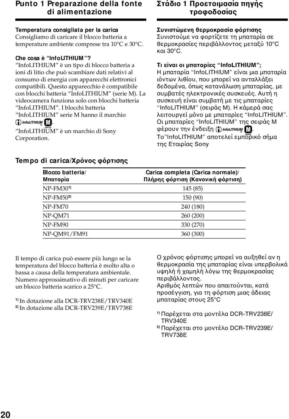 Questo apparecchio è compatibile con blocchi batteria InfoLITHIUM (serie M). La videocamera funziona solo con blocchi batteria InfoLITHIUM. I blocchi batteria InfoLITHIUM serie M hanno il marchio.