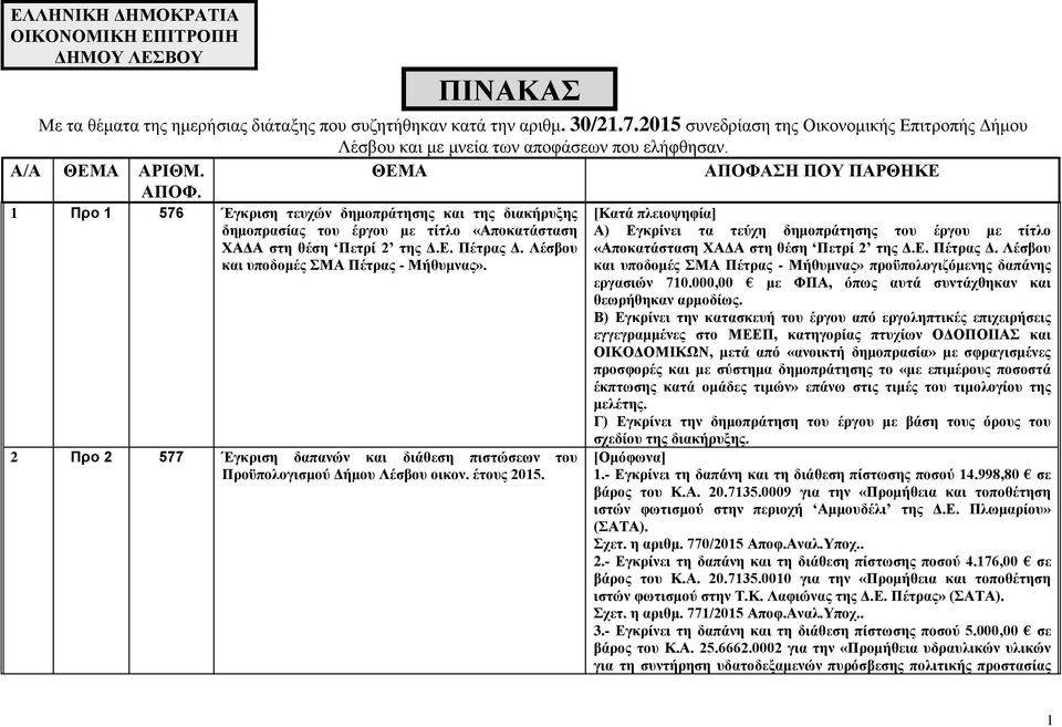ΘΕΜΑ ΑΠΟΦΑΣΗ ΠΟΥ ΠΑΡΘΗΚΕ 1 Προ 1 576 Έγκριση τευχών δημοπράτησης και της διακήρυξης δημοπρασίας του έργου με τίτλο «Αποκατάσταση ΧΑΔΑ στη θέση Πετρί 2 της Δ.Ε. Πέτρας Δ.