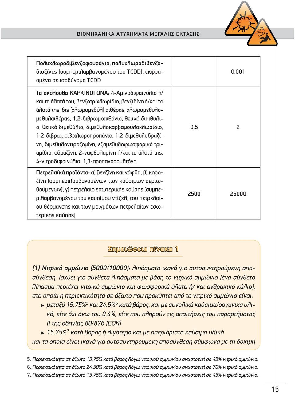 1,2-διβρωμο.3.