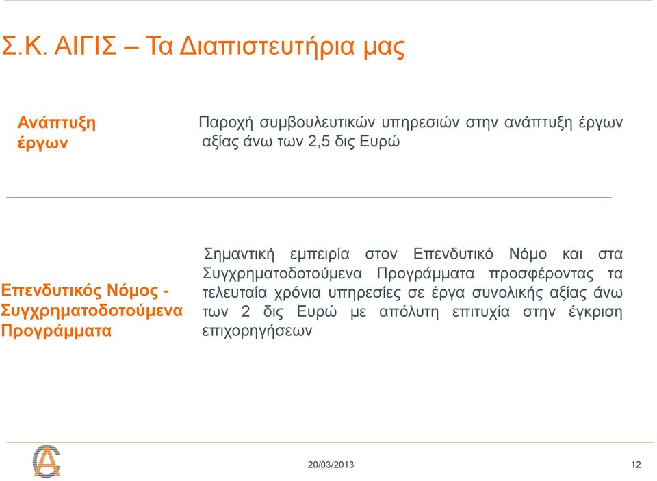 στον Επενδυτικό Νόμο και στα Συγχρηματοδοτούμενα Προγράμματα προσφέροντας τα τελευταία χρόνια