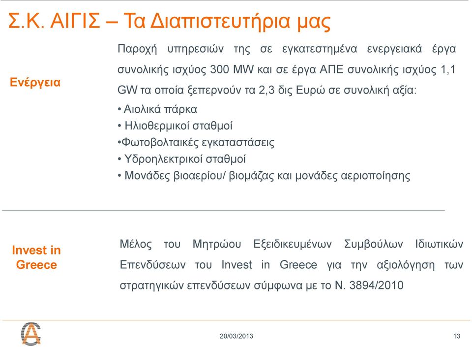 εγκαταστάσεις Υδροηλεκτρικοί σταθμοί Μονάδες βιοαερίου/ βιομάζας και μονάδες αεριοποίησης Invest in Greece Μέλος του Μητρώου
