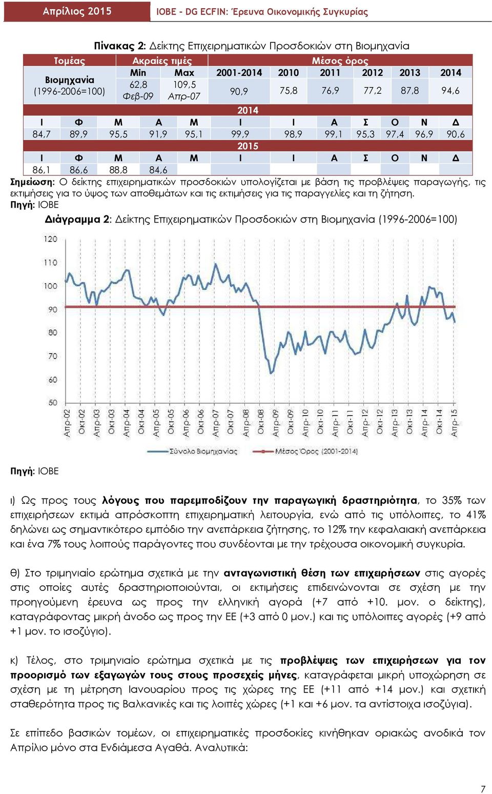 παραγωγής, τις εκτιμήσεις για το ύψος των αποθεμάτων και τις εκτιμήσεις για τις παραγγελίες και τη ζήτηση.