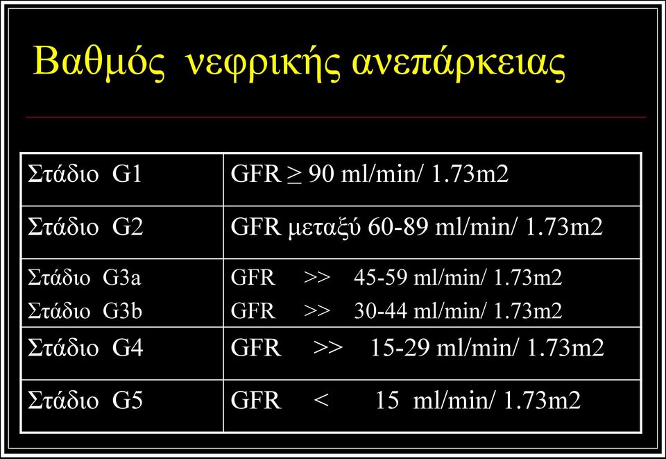 73m2 Στάδιο G3a GFR >> 45-59 ml/min/ 1.