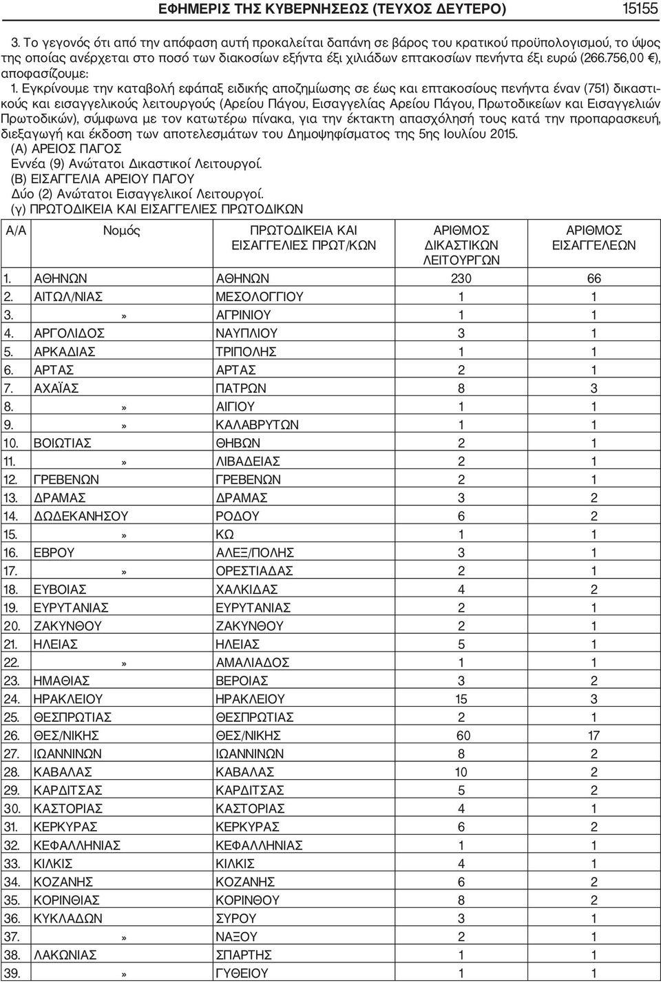 756,00 ), αποφασίζουμε: 1.