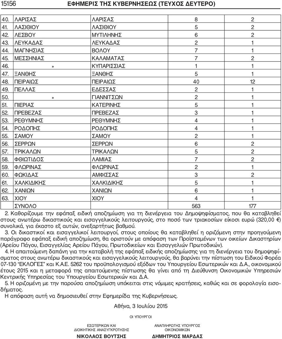 ΡΕΘΥΜΝΗΣ ΡΕΘΥΜΝΗΣ 4 1 54. ΡΟΔΟΠΗΣ ΡΟΔΟΠΗΣ 4 1 55. ΣΑΜΟΥ ΣΑΜΟΥ 2 1 56. ΣΕΡΡΩΝ ΣΕΡΡΩΝ 6 2 57. ΤΡΙΚΑΛΩΝ ΤΡΙΚΑΛΩΝ 5 2 58. ΦΘΙΩΤΙΔΟΣ ΛΑΜΙΑΣ 7 2 59. ΦΛΩΡΙΝΑΣ ΦΛΩΡΙΝΑΣ 2 1 60. ΦΩΚΙΔΑΣ ΑΜΦΙΣΣΑΣ 3 2 61.