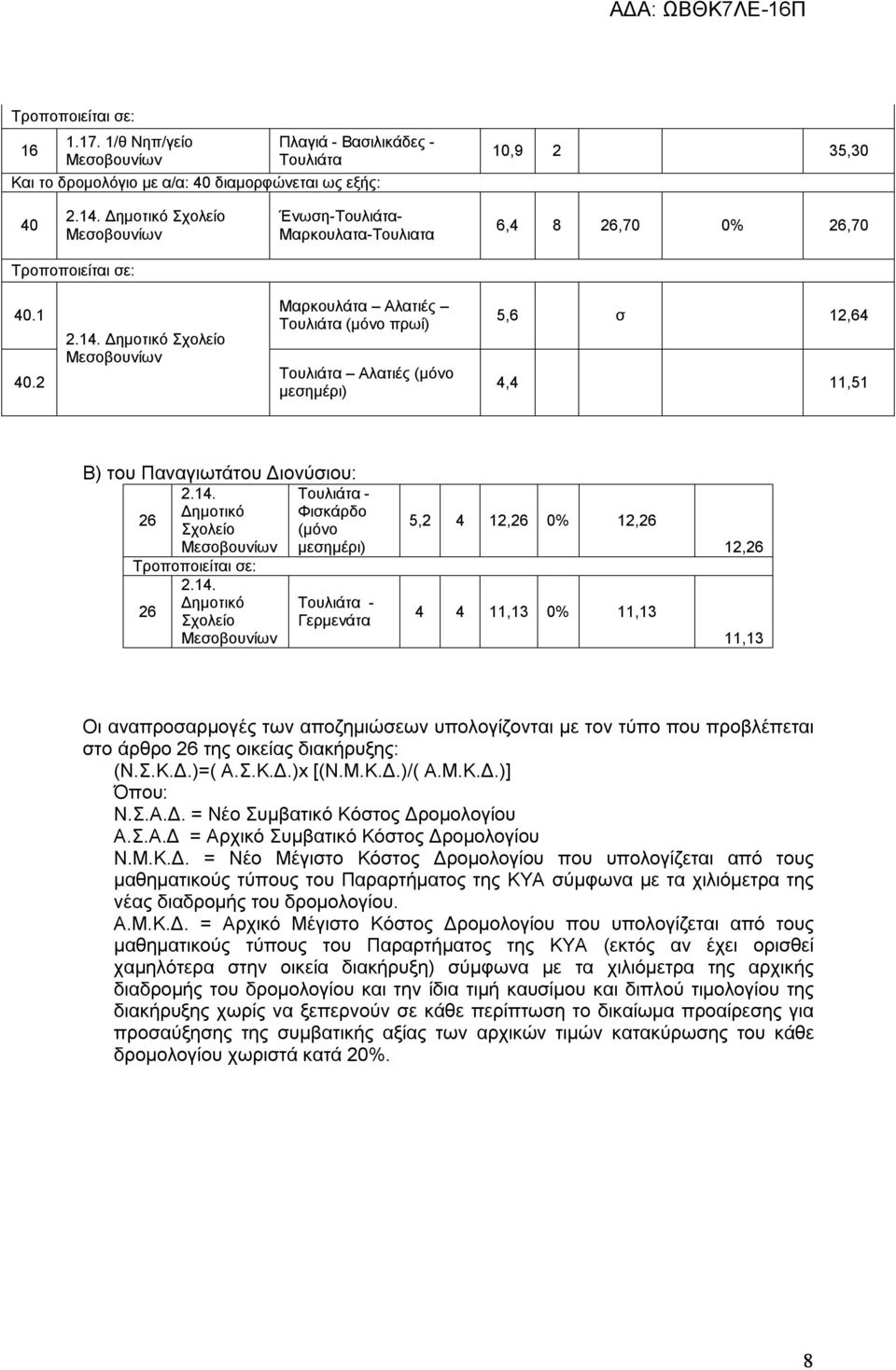 Δημοτικό Σχολείο Μαρκουλάτα Αλατιές Τουλιάτα (μόνο πρωί) Τουλιάτα Αλατιές (μόνο μεσημέρι) 5,6 σ 12,64 4,4 11,51 Β) του Παναγιωτάτου Διονύσιου: 2.14.