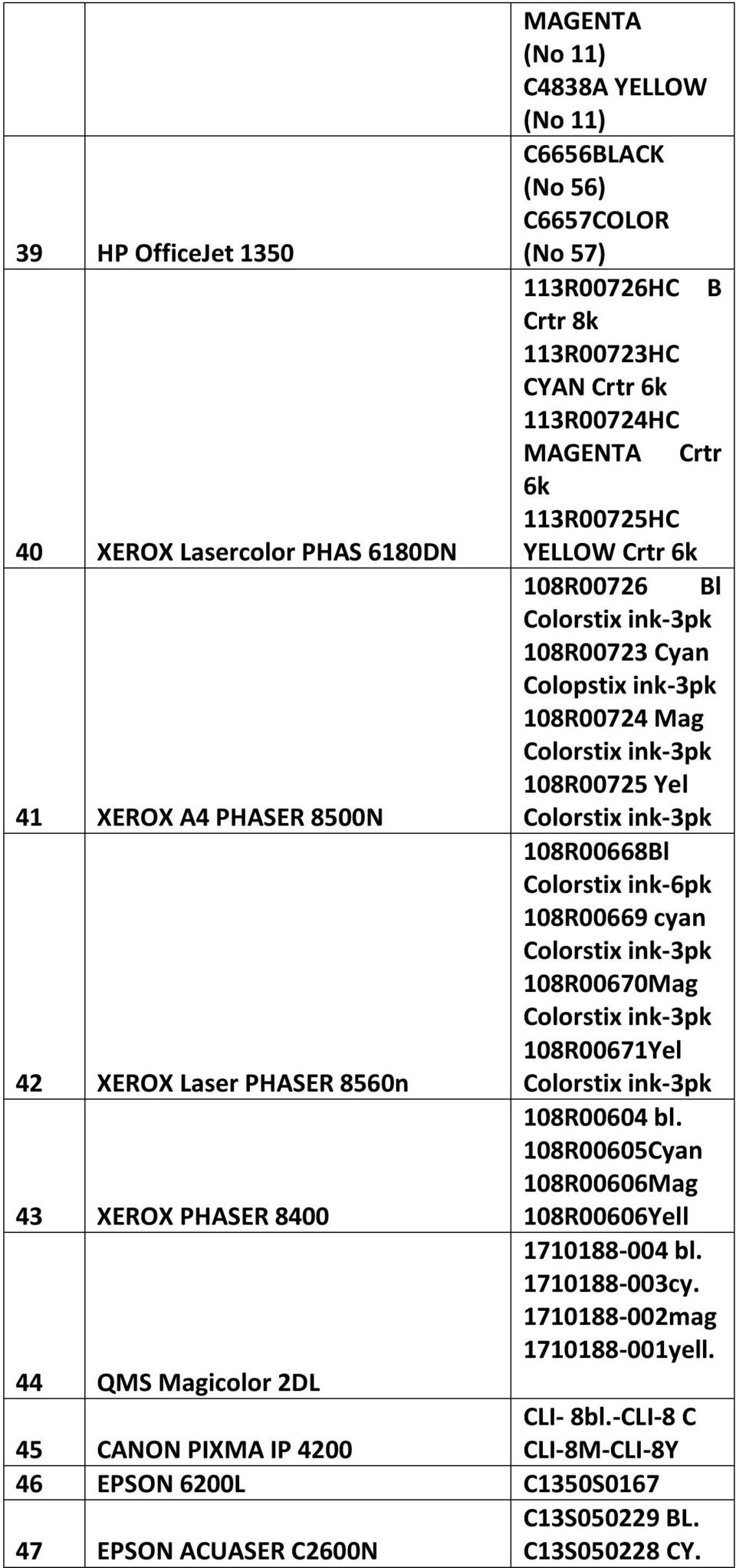 108R00724 Mag Colorstix ink-3pk 108R00725 Yel Colorstix ink-3pk 108R00668Bl Colorstix ink-6pk 108R00669 cyan Colorstix ink-3pk 108R00670Mag Colorstix ink-3pk 108R00671Yel Colorstix ink-3pk 108R00604