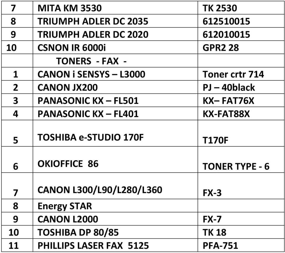 FAT76X 4 PANASONIC KX FL401 KX-FAT88X 5 TOSHIBA e-studio 170F T170F 6 OKIOFFICE 86 TONER TYPE - 6 7 CANON