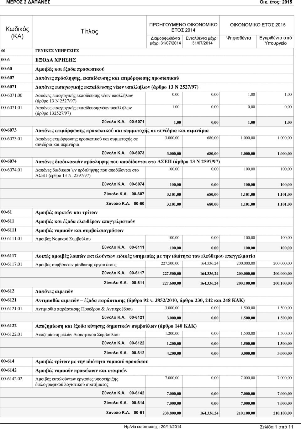 Α. 00-6071 1,00 1,00 1,00 00-6073 Δαπάνες επιμόρφωσης προσωπικού και συμμετοχής σε συνέδρια και σεμινάρια 00-6073.01 Δαπάνες επιμόρφωσης προσωπικού και συμμετοχής σε συνέδρια και σεμινάρια 3.00 68 1.