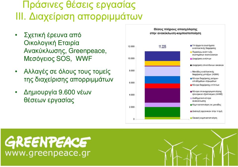 Εταιρία Ανακύκλωσης, Greenpeace, Μεσόγειος SOS, WWF