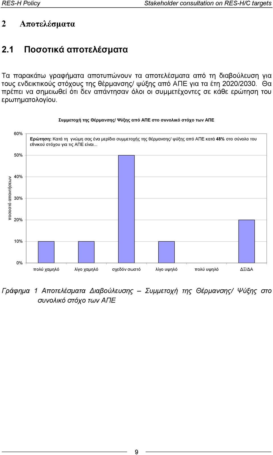 Θα πρέπει να σημειωθεί ότι δεν απάντησαν όλοι οι συμμετέχοντες σε κάθε ερώτηση του ερωτηματολογίου.