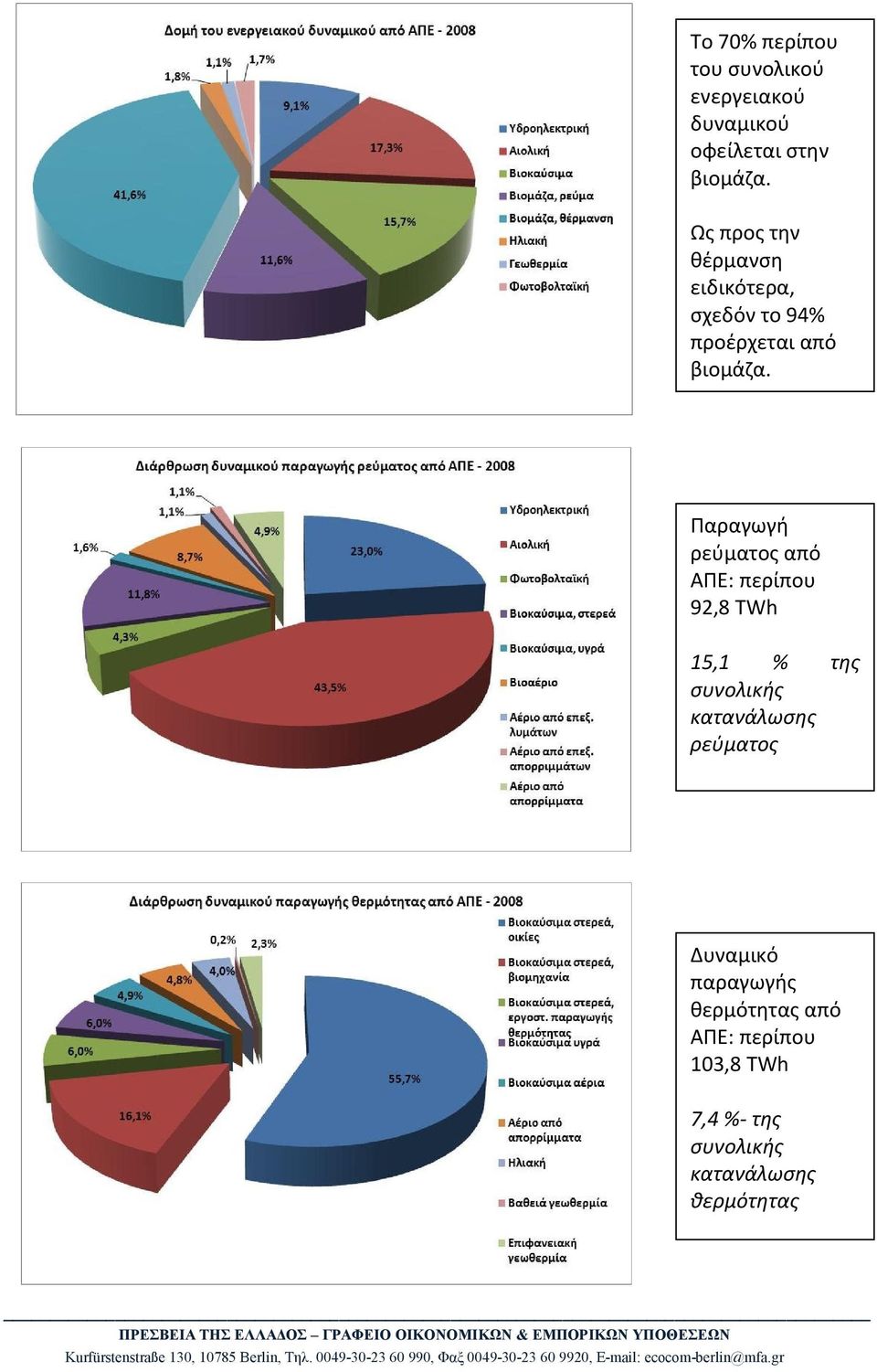 Παραγωγή ρεύματος από ΑΠΕ: περίπου 92,8 TWh 15,1 % της συνολικής ρεύματος