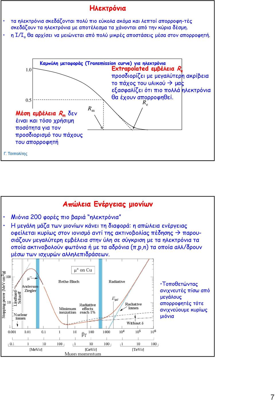 5 Καμπύλη μεταφοράς (Transmission curv) για ηλεκτρόνια Extrapolatd εμβέλεια R προσδιορίζει με μεγαλύτερη ακρίβεια το πάχος του υλικού μας εξασφαλίζει ότι πιο πολλά ηλεκτρόνια θα έχουν απορροφηθεί.