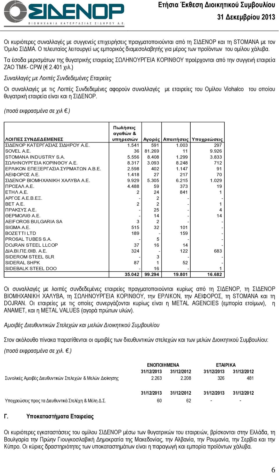 Τα έσοδα µερισµάτων της θυγατρικής εταιρείας ΣΩΛΗΝΟΥΡΓΕΙΑ ΚΟΡΙΝΘΟΥ προέρχονται από την συγγενή εταιρεία ZAO TMK- CPW ( 2.401 χιλ.