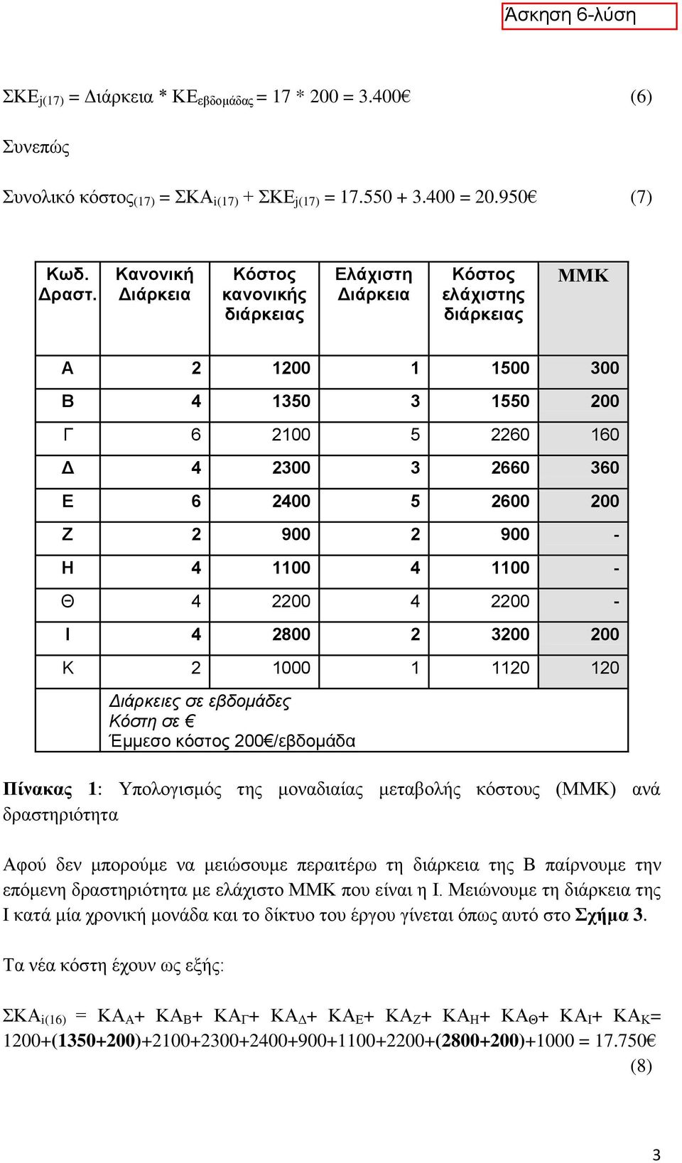 κόζηορ /εβδομάδα Πίνακας 1: Υπνινγηζκόο ηεο κνλαδηαίαο κεηαβνιήο θόζηνπο (ΜΜΚ) αλά δξαζηεξηόηεηα Αθνύ δελ κπνξνύκε λα κεηώζνπκε πεξαηηέξω ηε δηάξθεηα ηεο Β παίξλνπκε ηελ επόκελε δξαζηεξηόηεηα κε