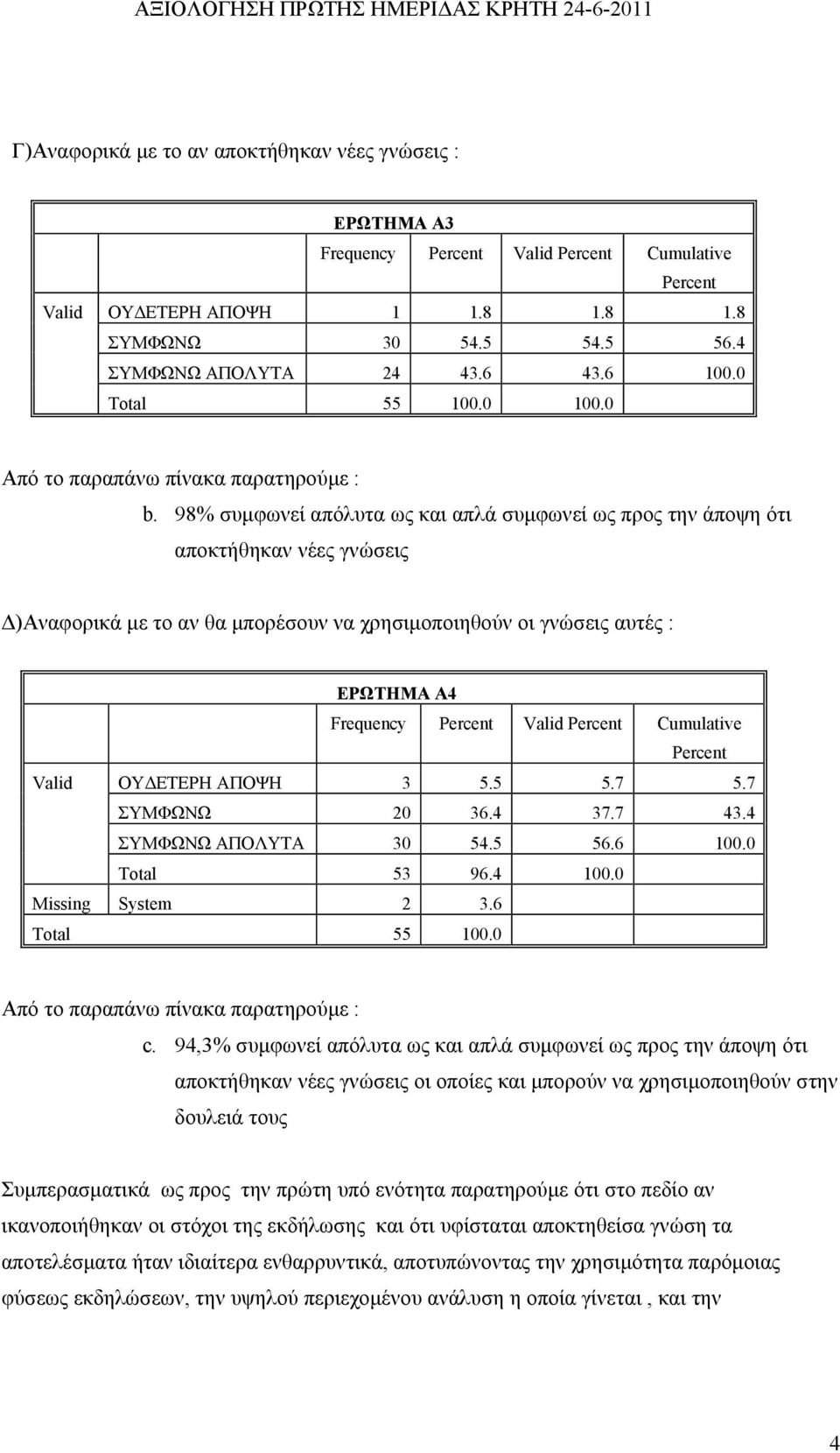 98% συμφωνεί απόλυτα ως και απλά συμφωνεί ως προς την άποψη ότι αποκτήθηκαν νέες γνώσεις Δ)Αναφορικά με το αν θα μπορέσουν να χρησιμοποιηθούν οι γνώσεις αυτές : ΕΡΩΤΗΜΑ Α4 Frequency Valid Cumulative