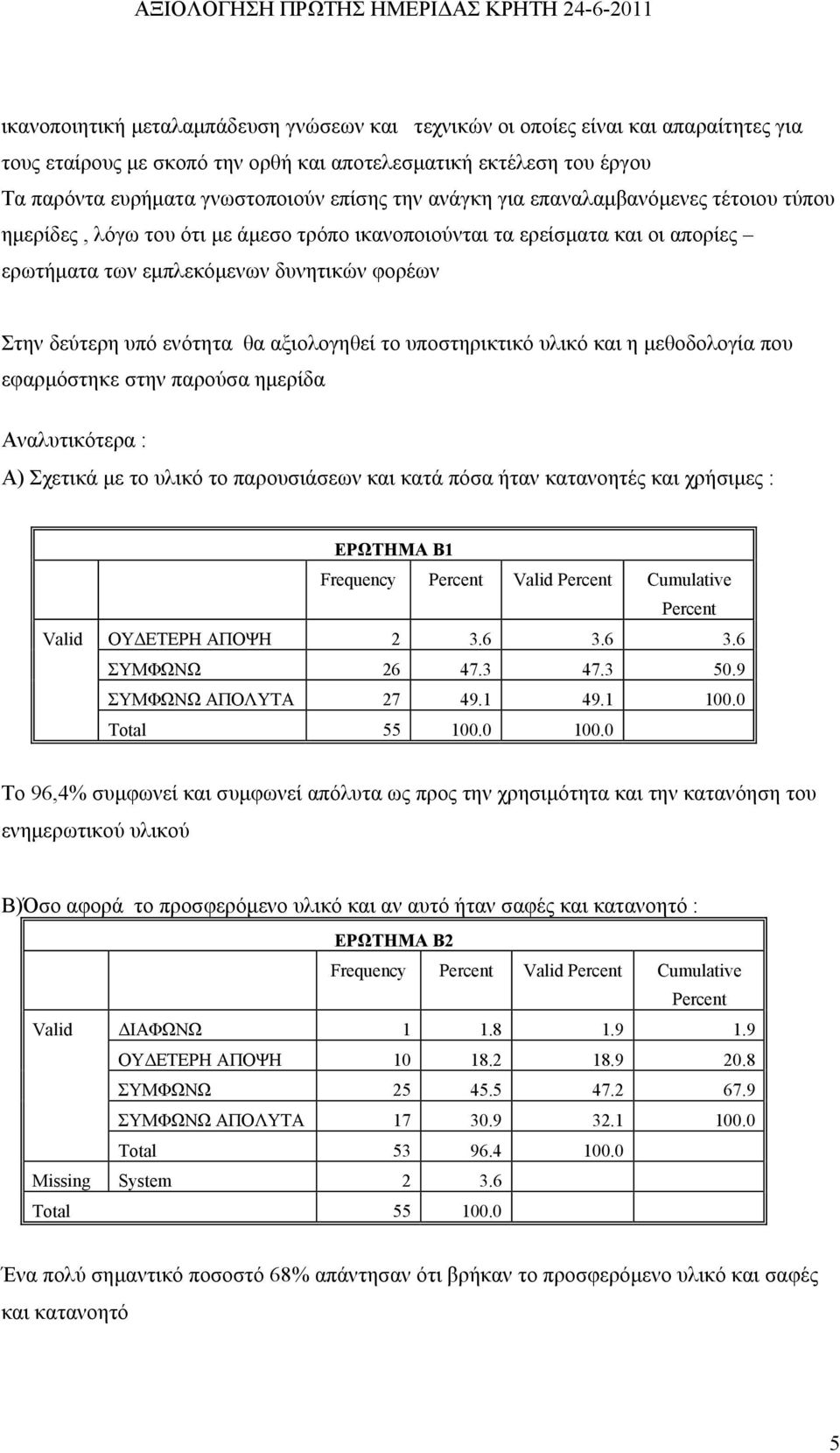 αξιολογηθεί το υποστηρικτικό υλικό και η μεθοδολογία που εφαρμόστηκε στην παρούσα ημερίδα Αναλυτικότερα : Α) Σχετικά με το υλικό το παρουσιάσεων και κατά πόσα ήταν κατανοητές και χρήσιμες : Valid