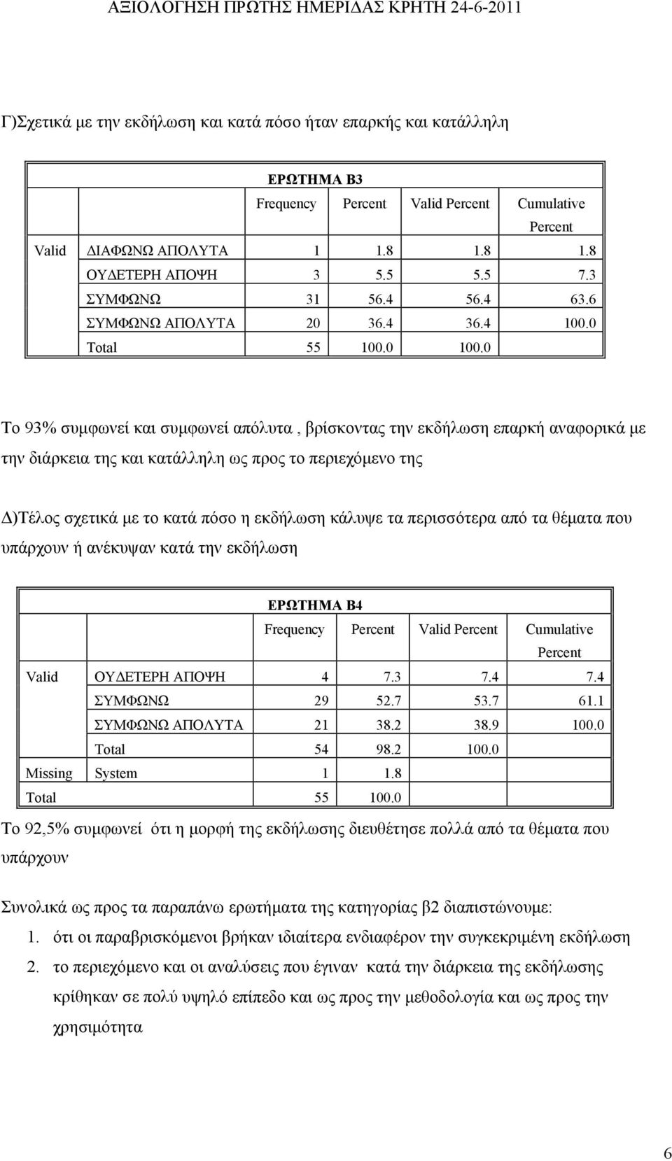 0 Το 93% συμφωνεί και συμφωνεί απόλυτα, βρίσκοντας την εκδήλωση επαρκή αναφορικά με την διάρκεια της και κατάλληλη ως προς το περιεχόμενο της Δ)Τέλος σχετικά με το κατά πόσο η εκδήλωση κάλυψε τα