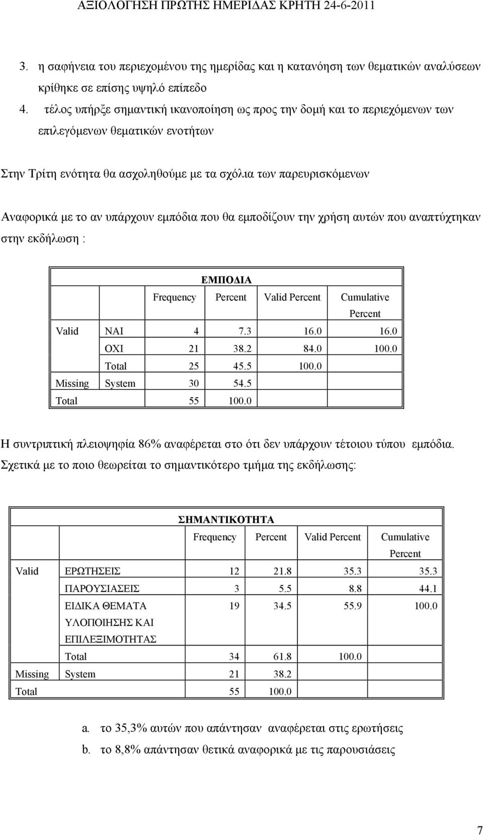 υπάρχουν εμπόδια που θα εμποδίζουν την χρήση αυτών που αναπτύχτηκαν στην εκδήλωση : ΕΜΠΟΔΙΑ Frequency Valid Cumulative Valid ΝΑΙ 4 7.3 16.0 16.0 ΟΧΙ 21 38.2 84.0 100.0 Total 25 45.5 100.