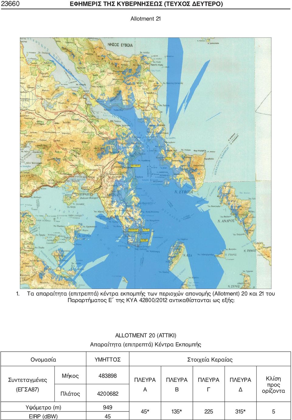 Παραρτήματος Ε της ΚΥ 42800/2012 αντικαθίστανται ως εξής: ALLOTMENT 20 (ATTIKI) παραίτητα