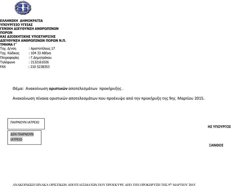 ηµητράκου Τηλέφωνο : FAX : Θέμα: νακοίνωση οριστικών αποτελεσμάτων προκήρυξη.