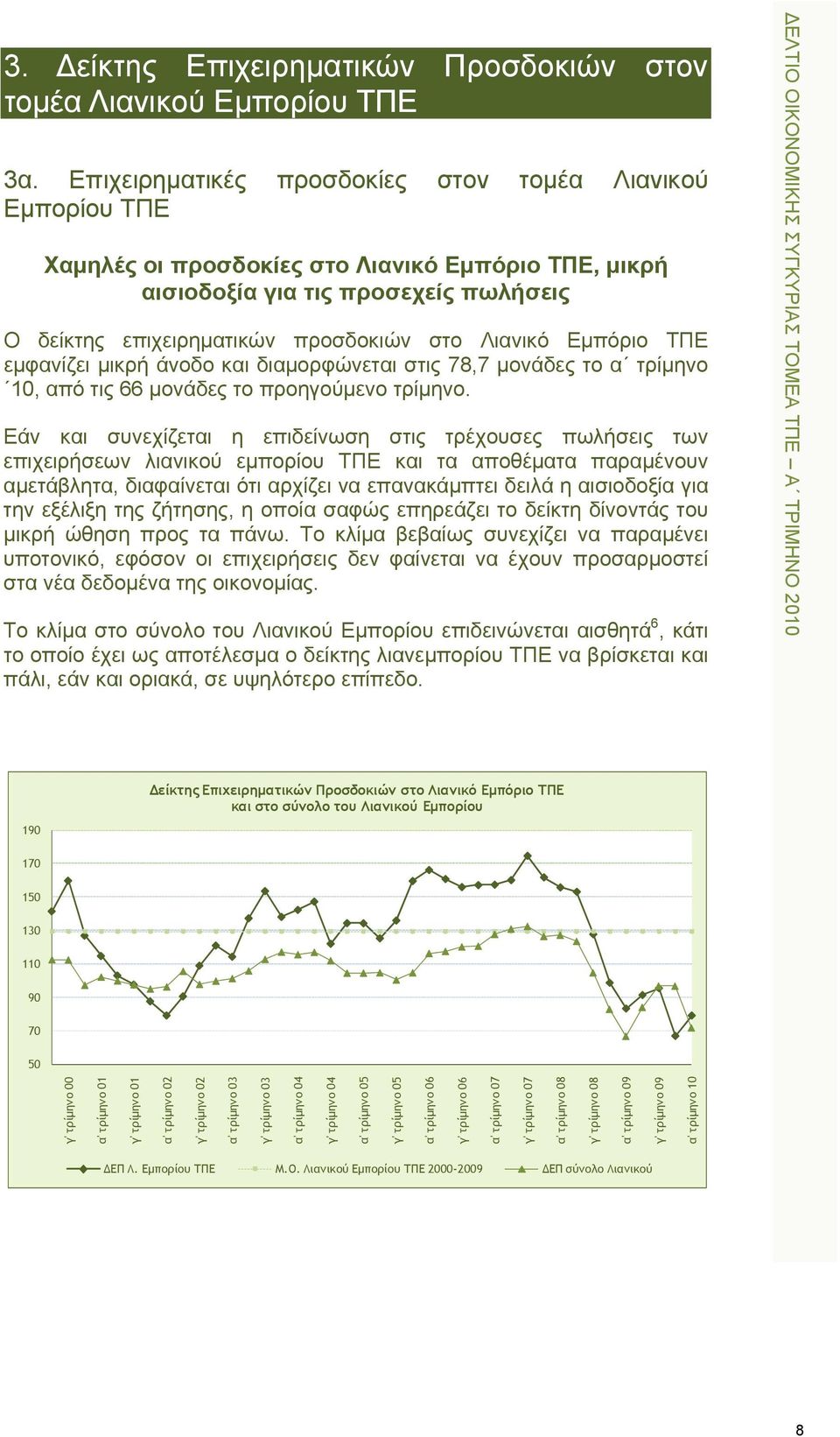 Εμπόριο ΤΠΕ εμφανίζει μικρή άνοδο και διαμορφώνεται στις 78,7 μονάδες το α τρίμηνο 10, από τις 66 μονάδες το προηγούμενο τρίμηνο.