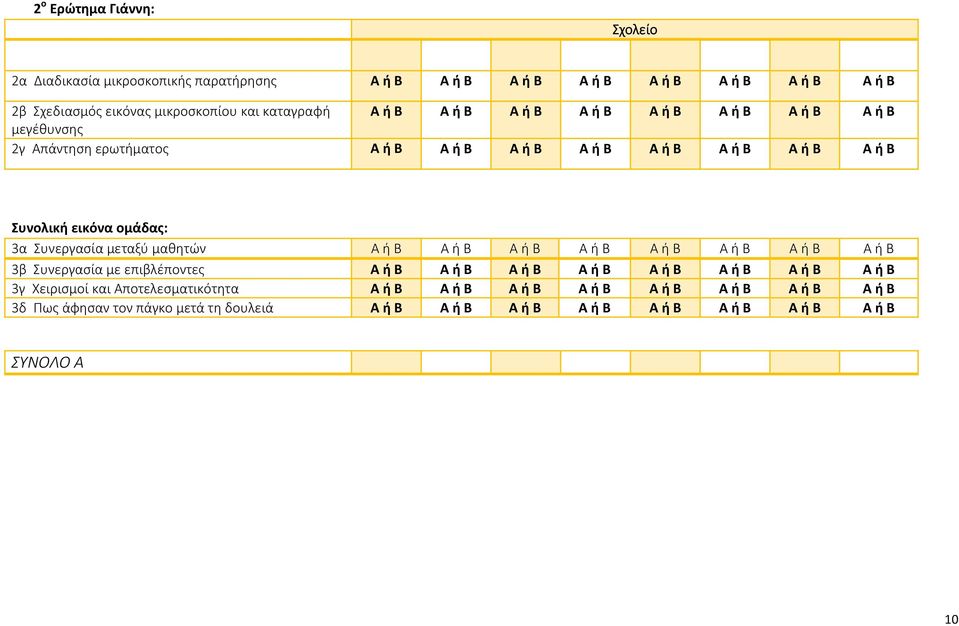 μεταξύ μαθητών Α ή Β Α ή Β Α ή Β Α ή Β Α ή Β Α ή Β Α ή Β Α ή Β 3β Συνεργασία με επιβλέποντες Α ή Β Α ή Β Α ή Β Α ή Β Α ή Β Α ή Β Α ή Β Α ή Β 3γ Χειρισμοί και