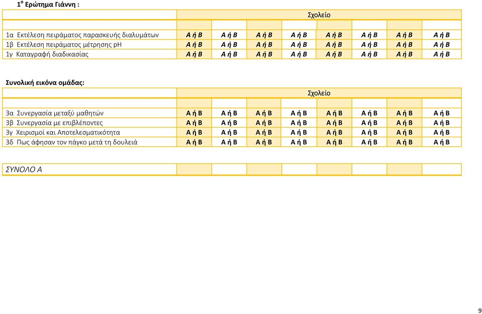 μαθητών Α ή Β Α ή Β Α ή Β Α ή Β Α ή Β Α ή Β Α ή Β Α ή Β 3β Συνεργασία με επιβλέποντες Α ή Β Α ή Β Α ή Β Α ή Β Α ή Β Α ή Β Α ή Β Α ή Β 3γ Χειρισμοί και