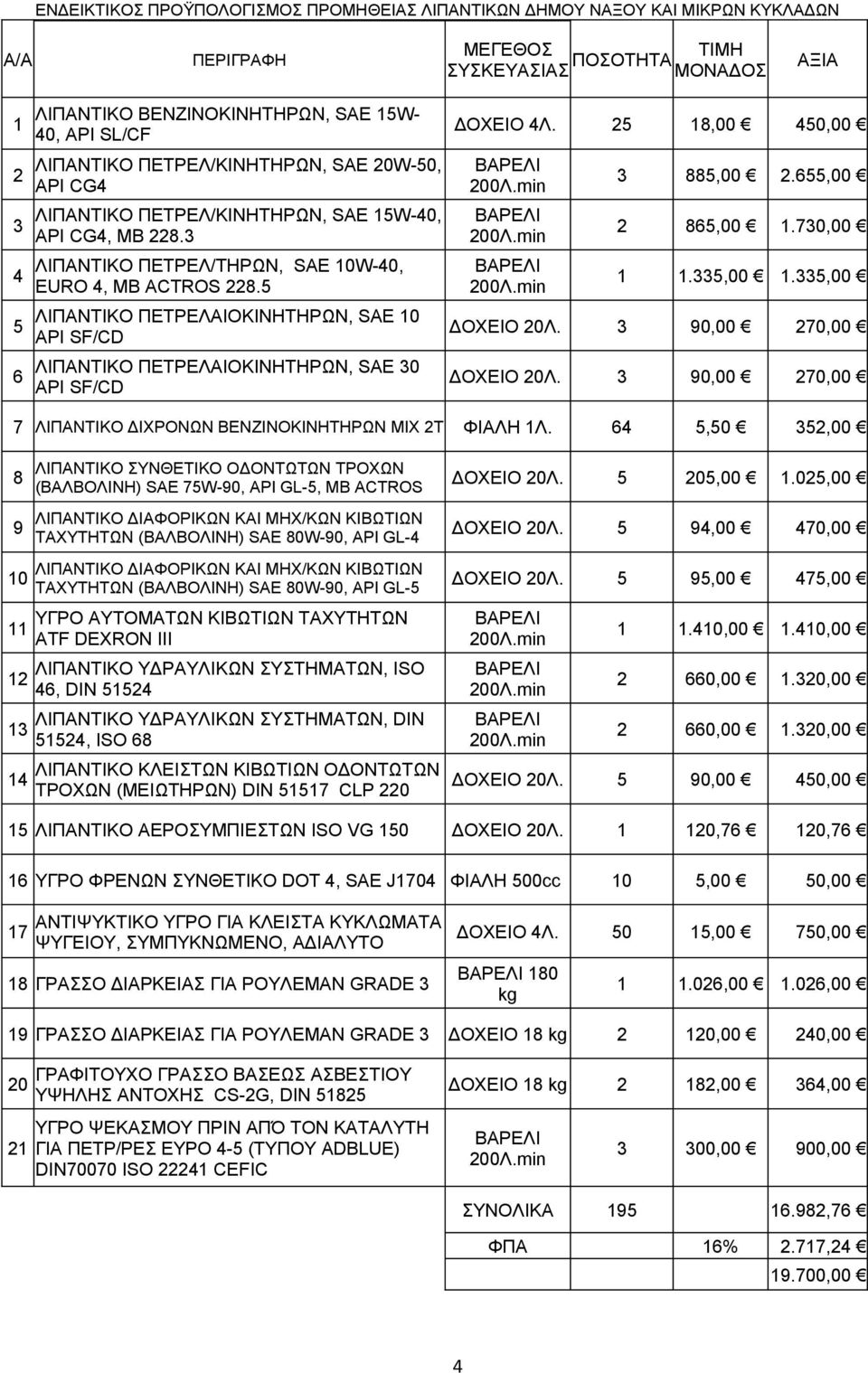 5 ΛΙΠΑΝΤΙΚO ΠΕΤΡΕΛΑΙΟΚΙΝΗΤΗΡΩΝ, SAE 10 API SF/CD ΛΙΠΑΝΤΙΚO ΠΕΤΡΕΛΑΙΟΚΙΝΗΤΗΡΩΝ, SAE 30 API SF/CD ΔΟΧΕΙΟ Λ. 25 18,00 50,00 3 885,00 2.655,00 2 865,00 1.730,00 1 1.335,00 1.335,00 ΔΟΧΕΙΟ 20Λ.