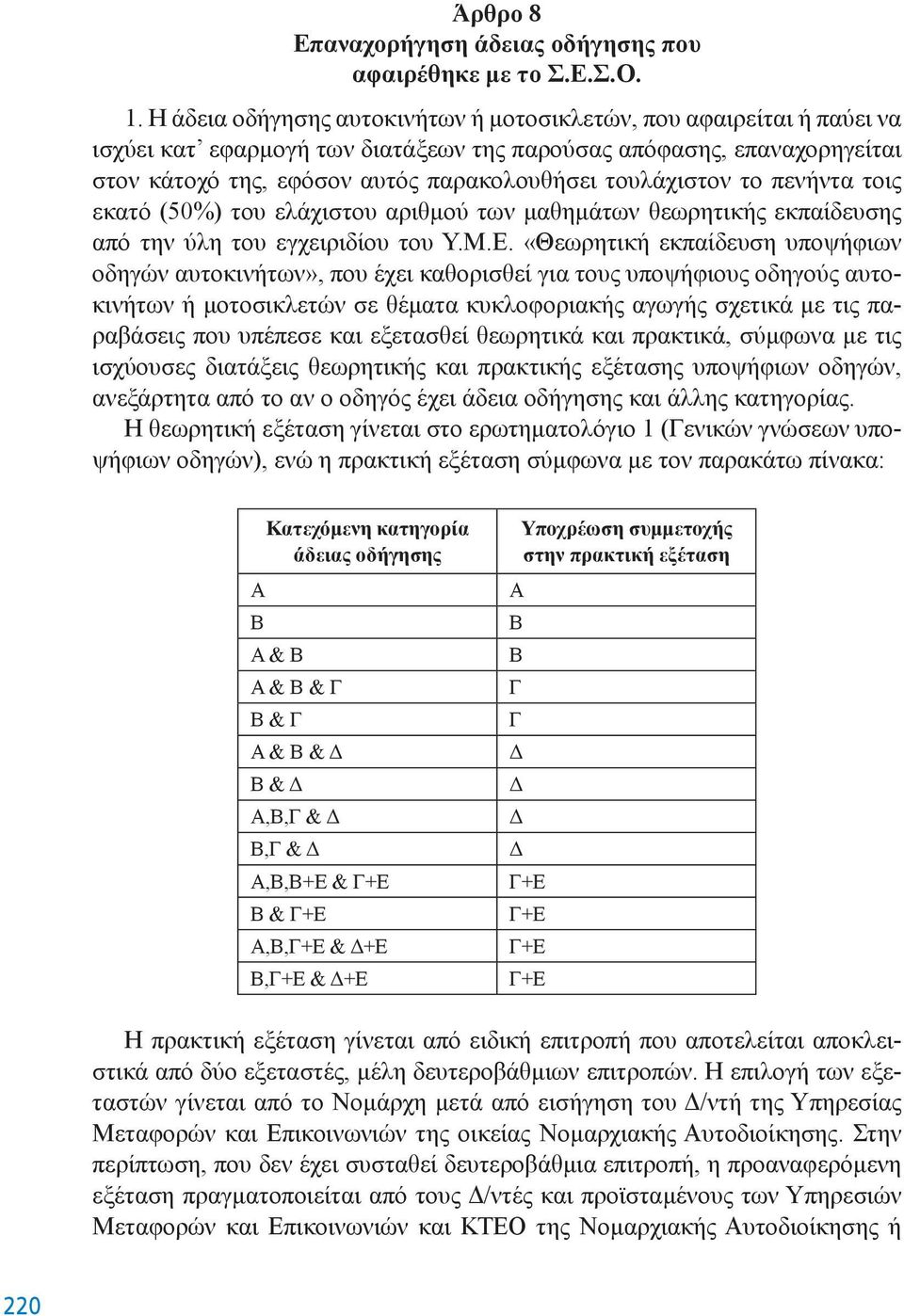 τουλάχιστον το πενήντα τοις εκατό (50%) του ελάχιστου αριθμού των μαθημάτων θεωρητικής εκπαίδευσης από την ύλη του εγχειριδίου του Υ.Μ.Ε.