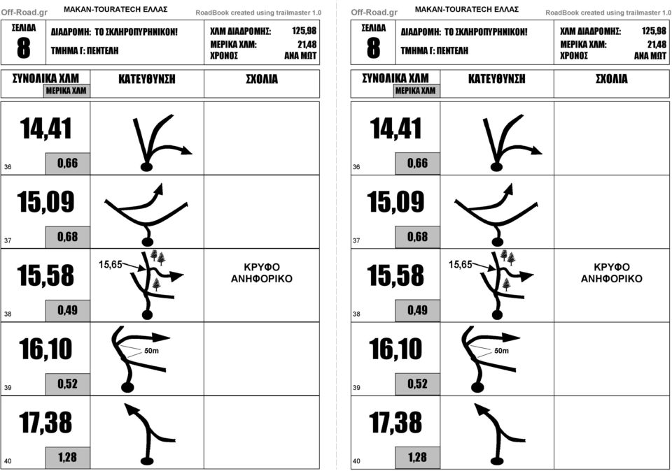 0 8 14,41 36 0,66 36 0,66 15,09 15,09 37 0,68 37 0,68 15,58 ΚΡΥΦΟ