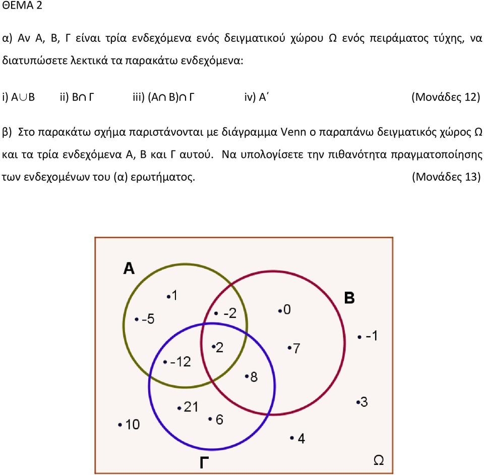 σχήμα παριστάνονται με διάγραμμα Venn ο παραπάνω δειγματικός χώρος Ω και τα τρία ενδεχόμενα Α, Β