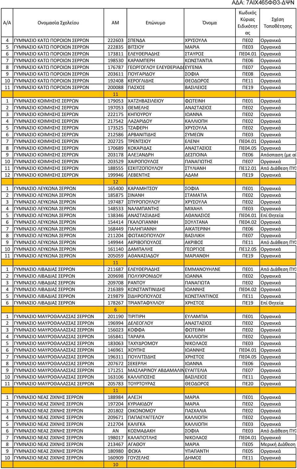 217542 Α Α Α α ι ά 5 Α 173525 Α Α α ι ά 6 Α 212586 Α Α α ι ά 7 Α 202725. α ι ά 8 Α 170689 Α Α Α Α Α. α ι ά 9 Α 203178 Α Α Α Α όσ αση αί ηση - ύ ιος φ 10 Α 203529 Α Α Α α ι ά 11 Α 188555 Α.