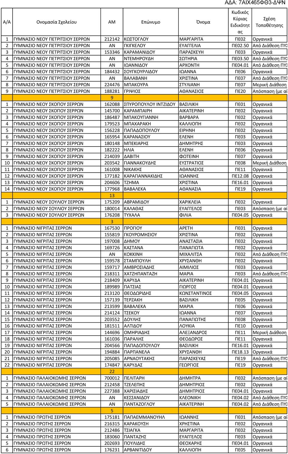 Α Α Α Α α ι ά 4 Α 179523 Α Α Α Α α ι ά 5 Α 156228 Α Α α ι ά 6 Α 165954 Α Α Α α ι ά 7 Α 180148 Α α ι ά 8 Α 182222 Α α ι ά 9 Α 214039 Α α ι ά 10 Α 203542 Α Α Α ι ή ιάθ ση ή ωση 11 Α 161008 Α Α Α Α α ι