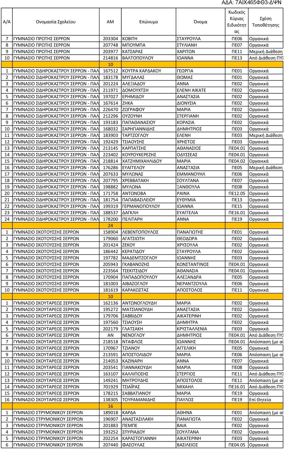 Α Α - Α Α 168032 Α Α α ι ά 11 Α Α - Α Α 183903 Α ι ή ιάθ ση ή ωση 12 Α Α - Α Α 192429 Α α ι ά 13 Α Α - Α Α 213145 Α Α Α Α Α. α ι ά 14 Α Α - Α Α 223402 Α. α ι ά 15 Α Α - Α Α 218814 Α Α Α Α.