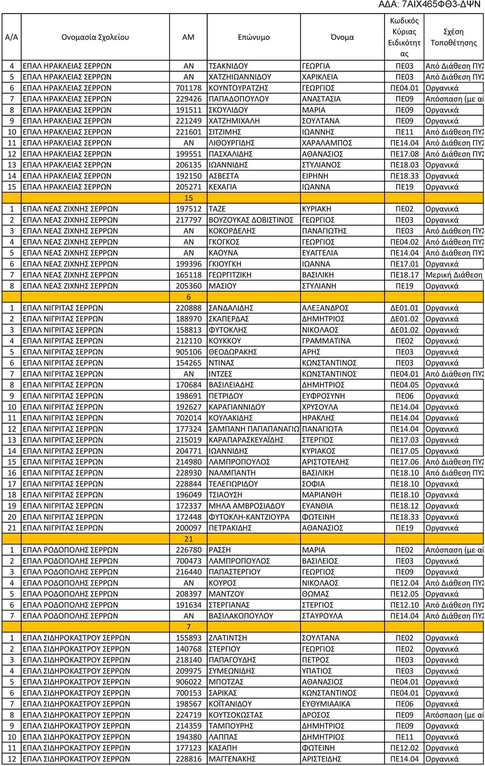 Α ό ιάθ ση / 12 Α Α Α 199551 Α Α Α Α Α. Α ό ιάθ ση / 13 Α Α Α 206135 Α Α. α ι ά 14 Α Α Α 192150 Α Α.