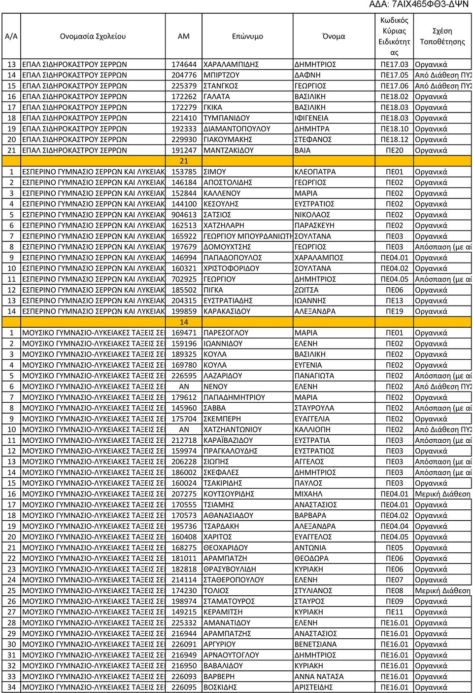 Α Α. Α Α α ι ά 7 Α Α Α 165922 Α.. Α Α Α α ι ά 8 Α Α Α 197679 Α.. Α όσ αση αί ηση - ύ ιος φ 9 Α Α Α 146994 Α. Α Α. Α Α Α. α ι ά 10 Α Α Α 160321 Α.. Α Α. α ι ά 11 Α Α Α 702925 Α.