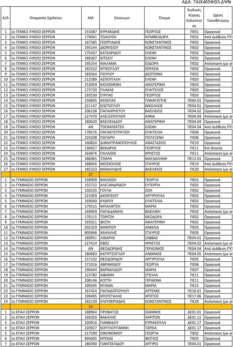 Α όσ αση αί ηση - ύ ιος φ 18 ο 180620 Α Α Α Α. α ι ά 19 ο Α.