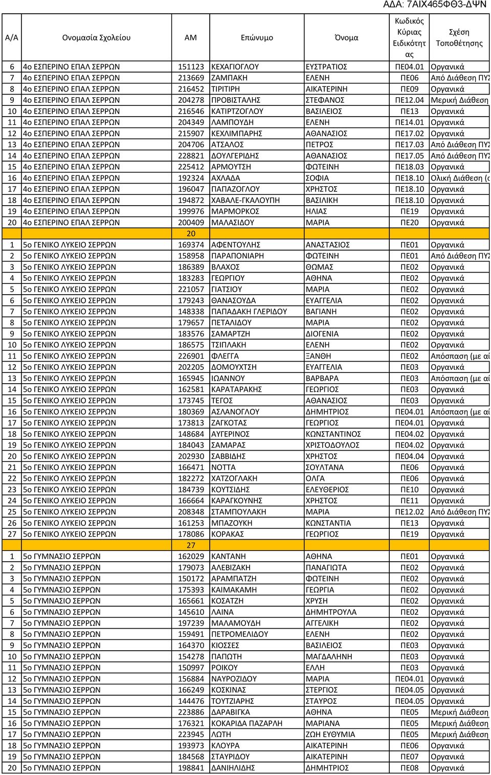 α ι ά 19 ο Α 199976 Α Α α ι ά 20 ο Α 200409 Α Α Α Α α ι ά 20 1 ο 169374 Α Α Α Α α ι ά 2 ο 158958 Α Α Α Α ό ιάθ ση / 3 ο 186389 Α Α α ι ά 4 ο 183283 Α Α α ι ά 5 ο 221057 Α Α Α α ι ά 6 ο 179243 Α Α Α Α