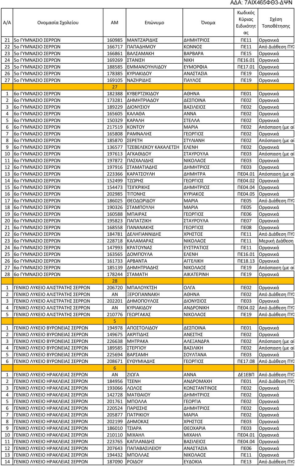 Α Α όσ αση αί ηση - ύ ιος φ 7 ο Α 165808 Α Α α ι ά 8 ο Α 185870 Α Α όσ αση αί ηση - ύ ιος φ 9 ο Α 136577 Α Α α ι ά 10 ο Α 197613 Α Α Α Α Α όσ αση αί ηση - ύ ιος φ 11 ο Α 197872 Α Α Α α ι ά 12 ο Α