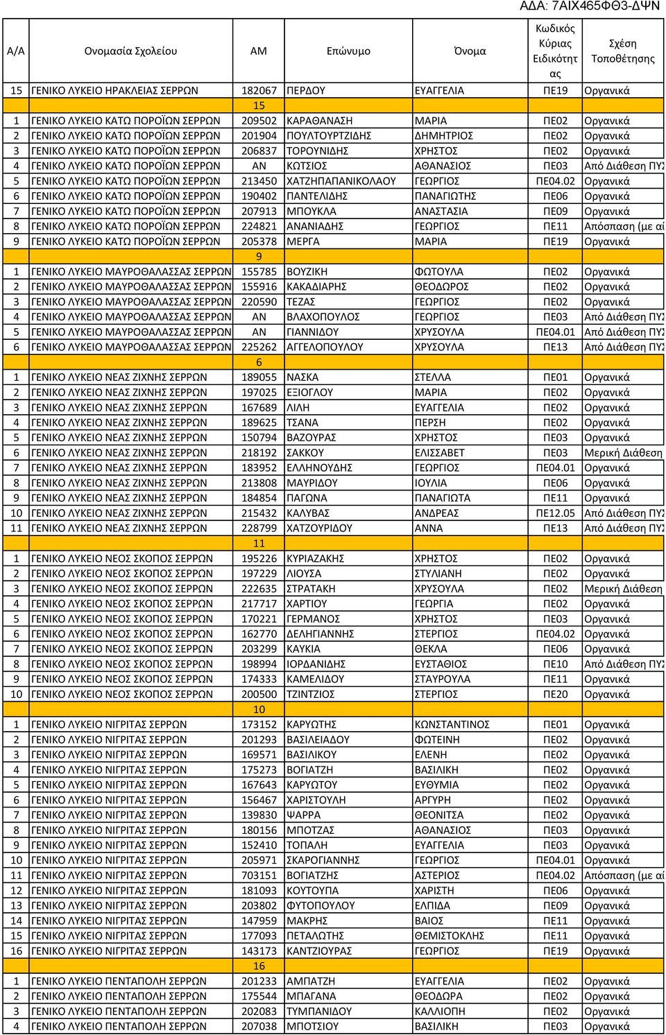 220590 Α α ι ά 4 Α Α Α Α Α Α Α ό ιάθ ση / 5 Α Α Α Α Α Α Α.